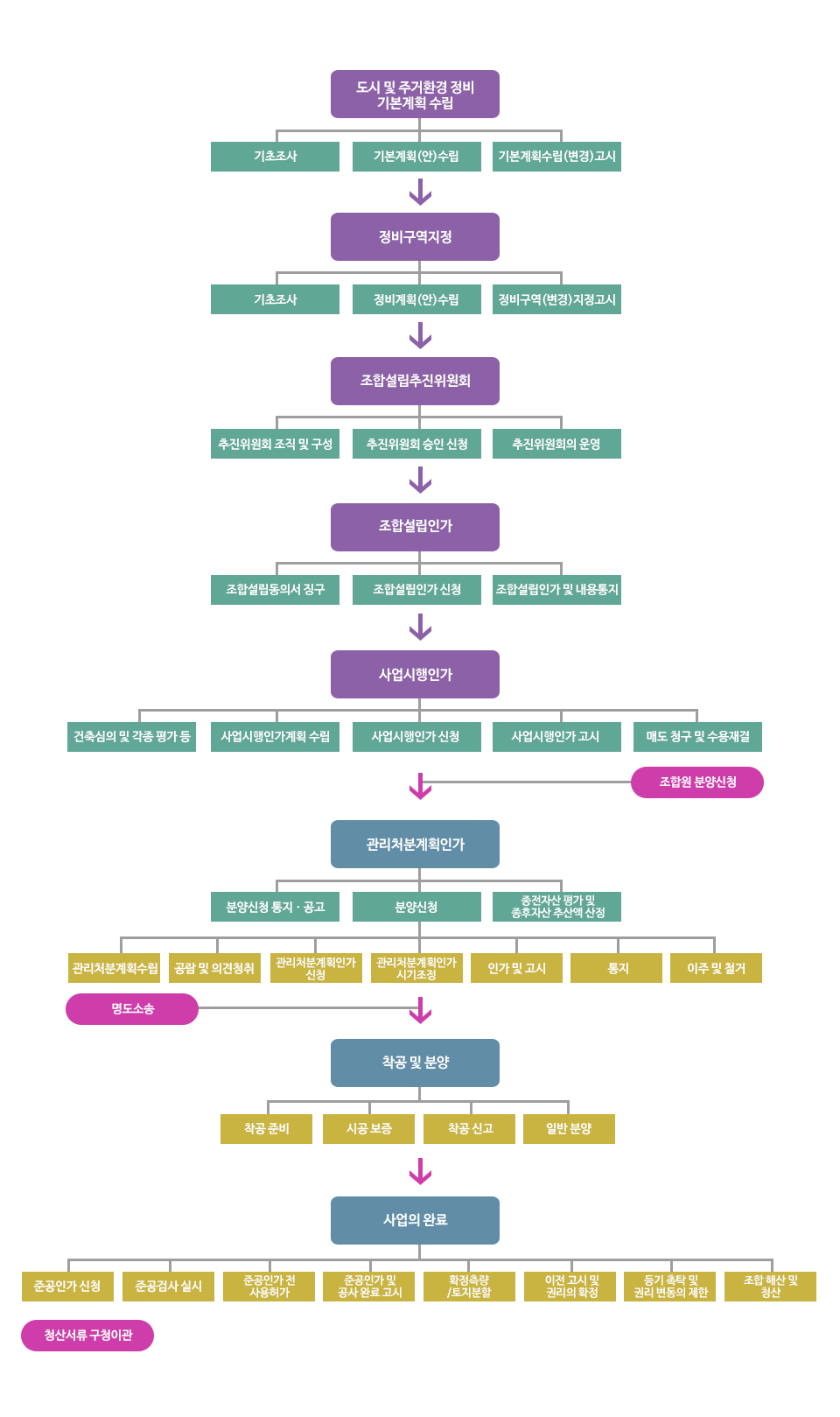 ���ð��߻������